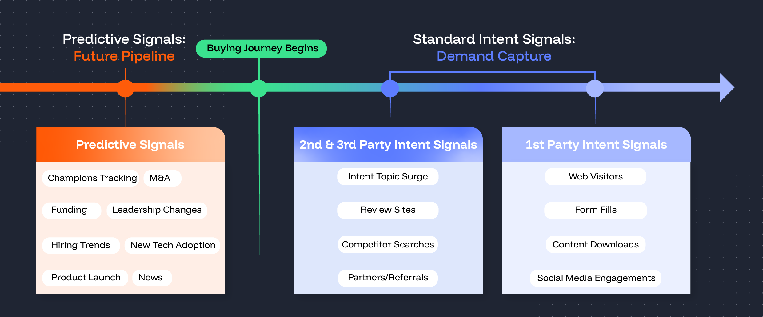 The dual-timeline advantage@2x