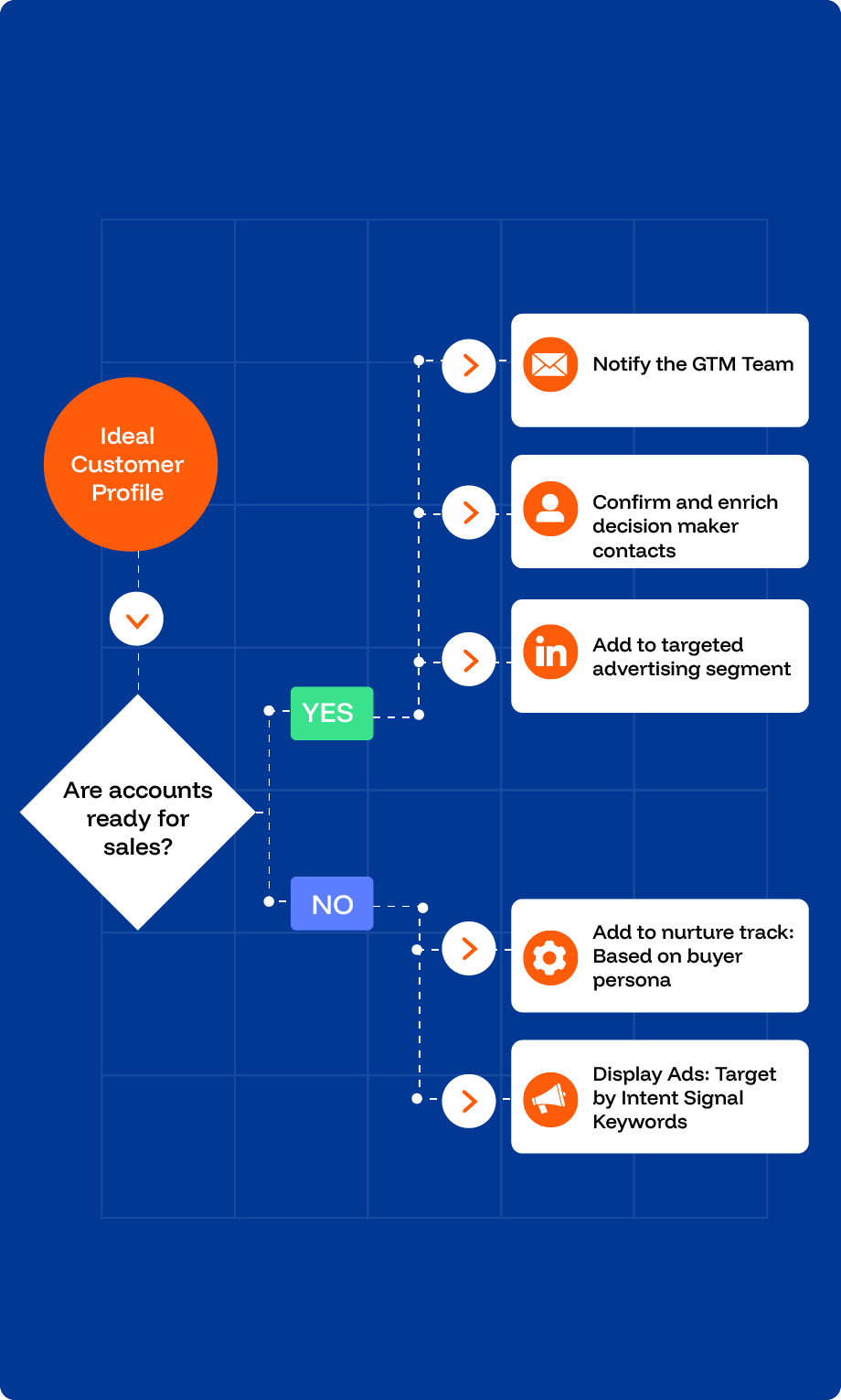 Win-competitive-opportunities@2x-1