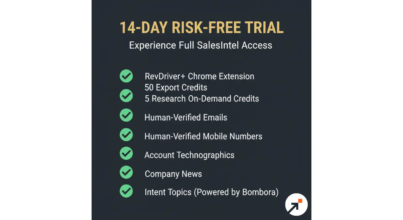 A list of features included in the SalesIntel fourteen day free trial.