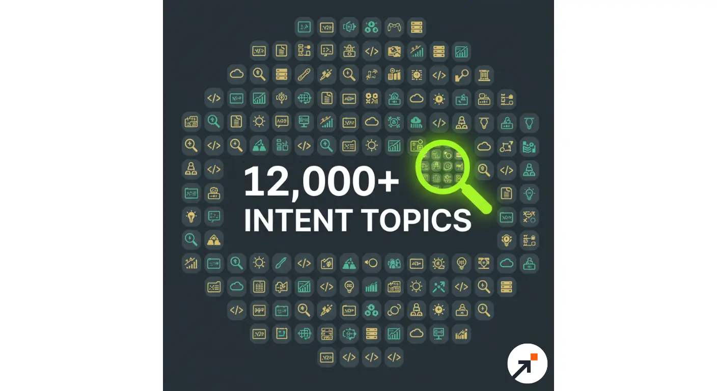 A visualization of 12,000 intent topics being tracked to identify active B2B buyers.