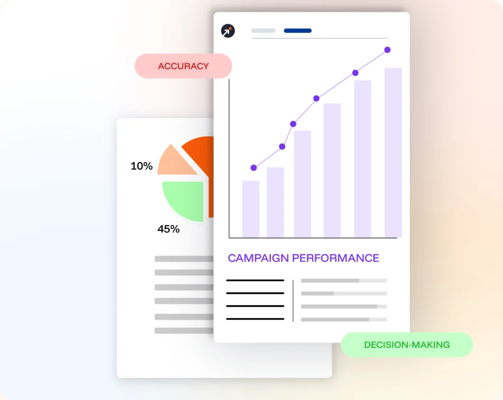 Analyize performance