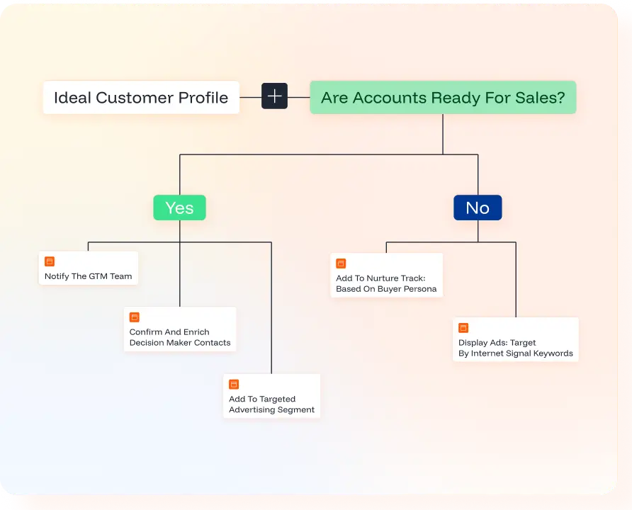 Competitive Opportunities