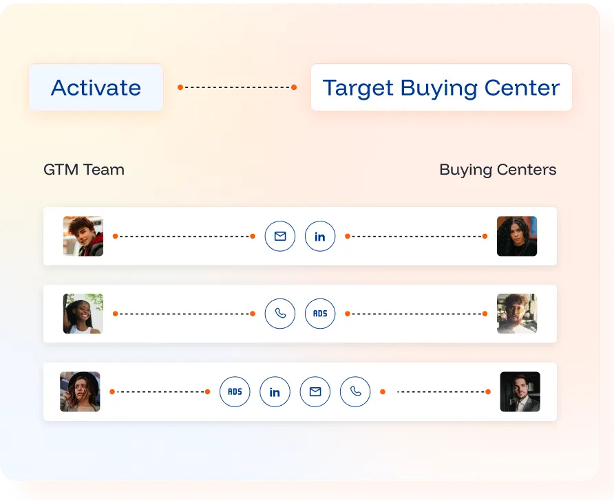 Turn intelligence into action. Automatically