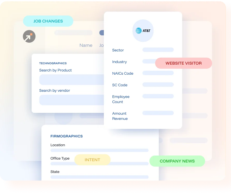 Intelligent lead priortization