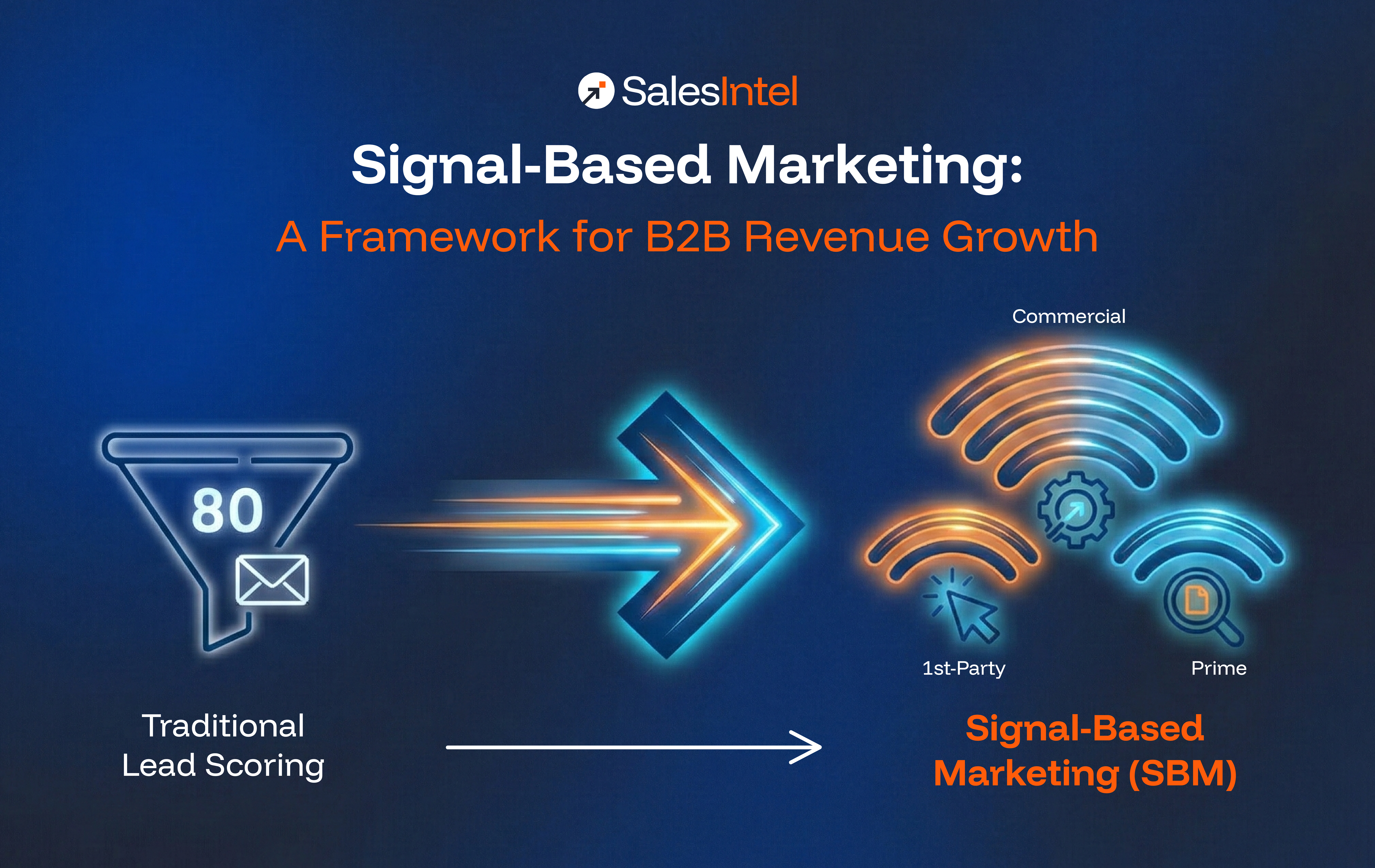Beyond Lead Scoring- How to Build a Signal-Based Marketing (SBM) Strategy for High-Intent Accounts
