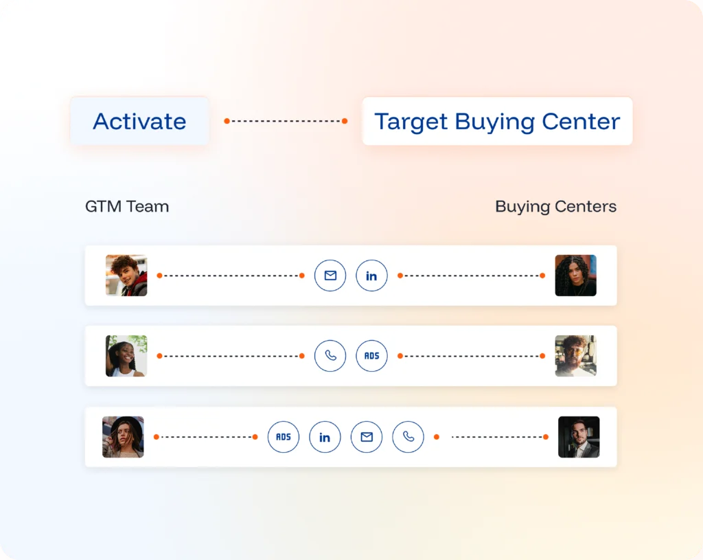 Buyer intent signals