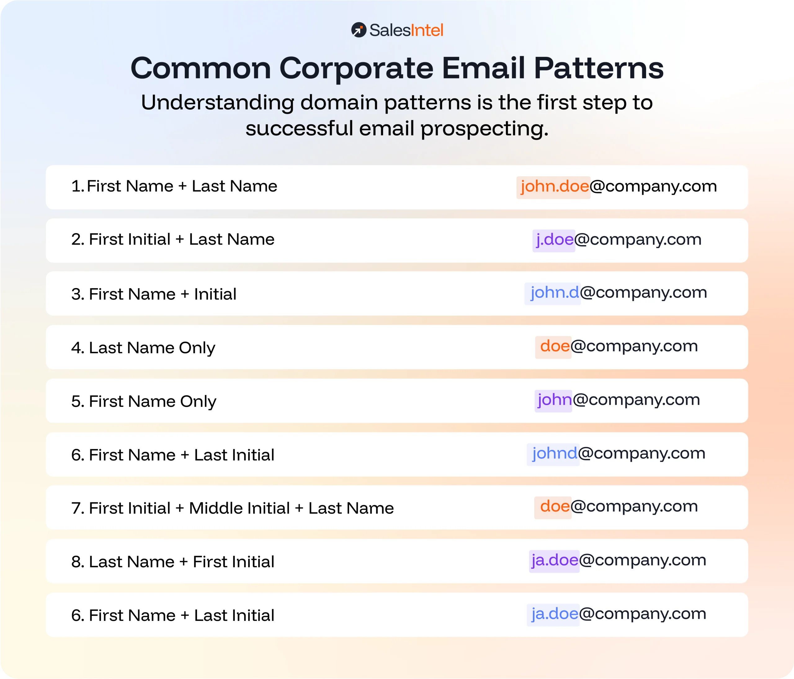 Common Corporate Email Patterns