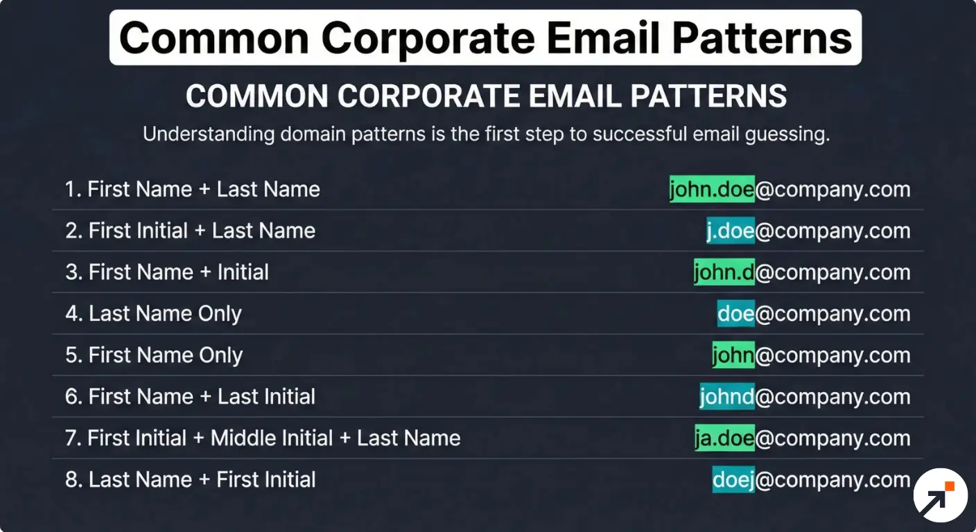 Corporate Email Pattern