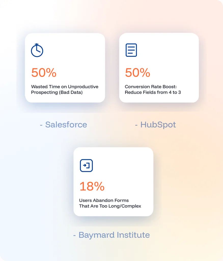 Form Friction Kills Your Pipeline