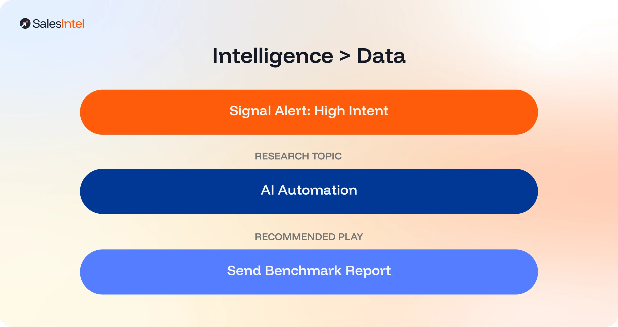Intelligence Data