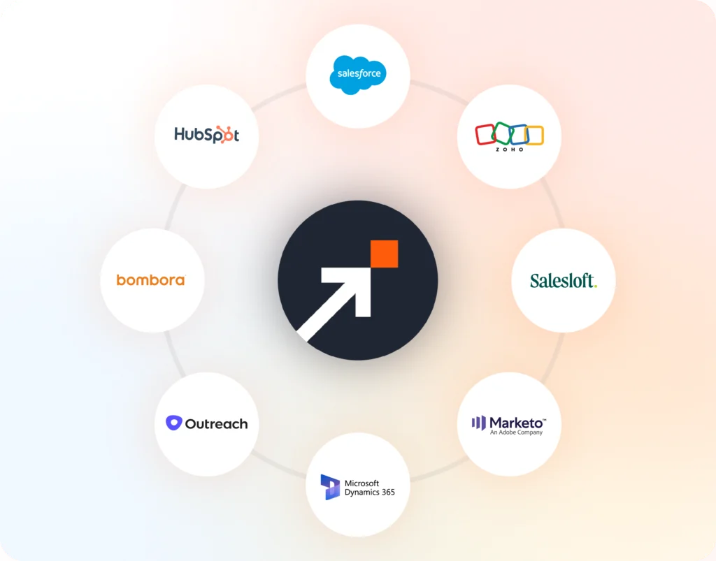 Part of a unified GTM platform