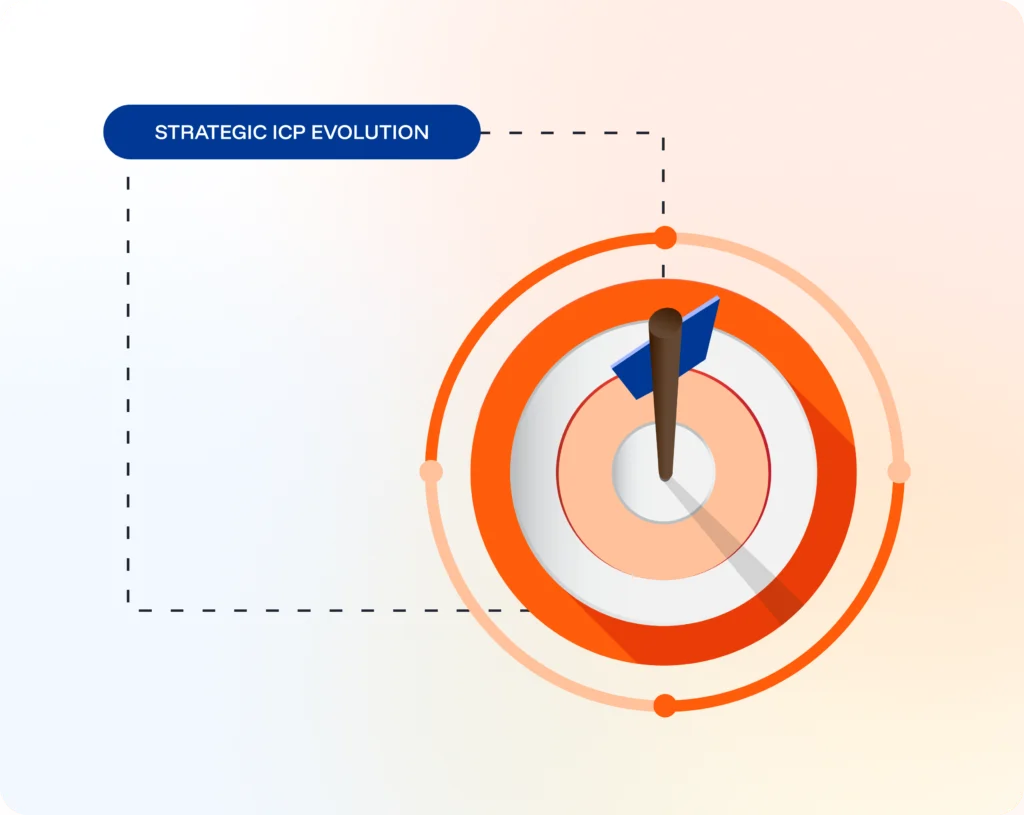 Strategic ICP evolution