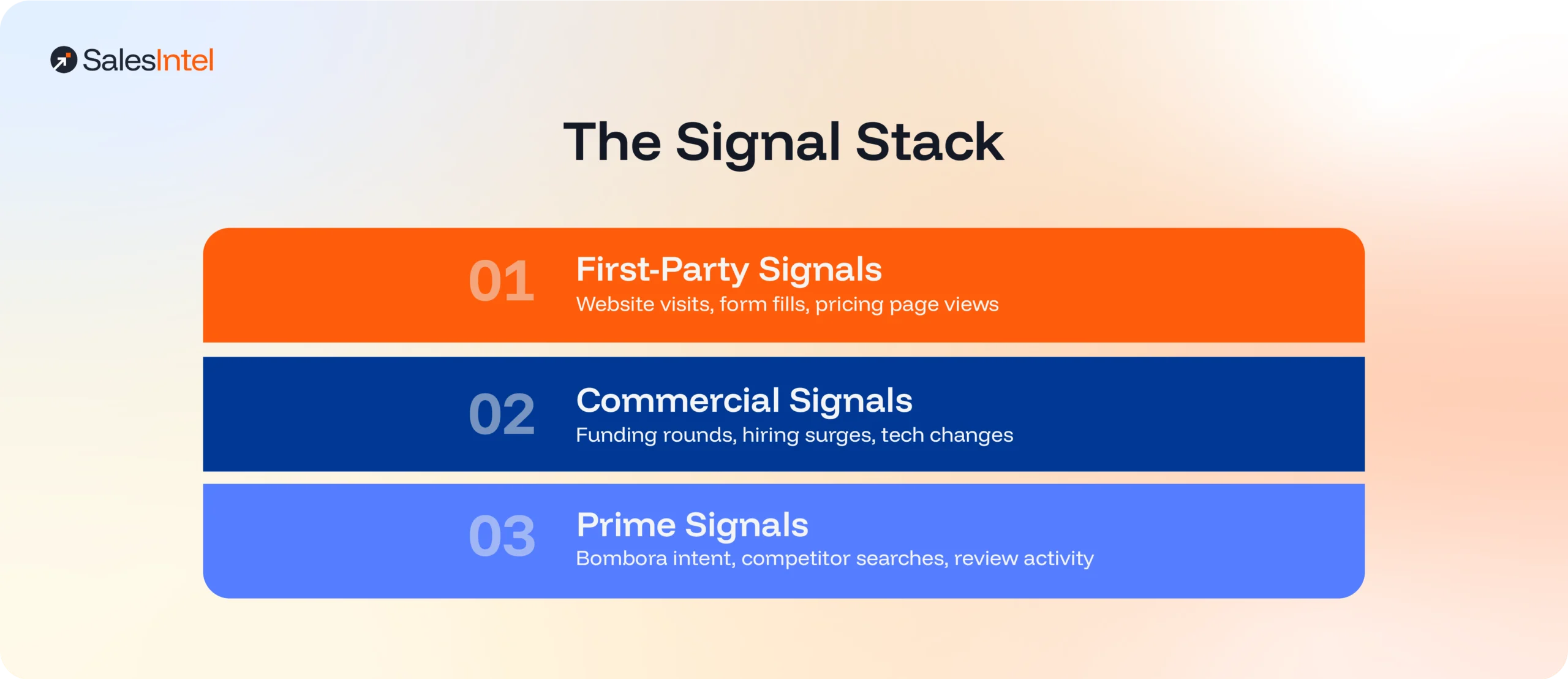 The Signal Stack