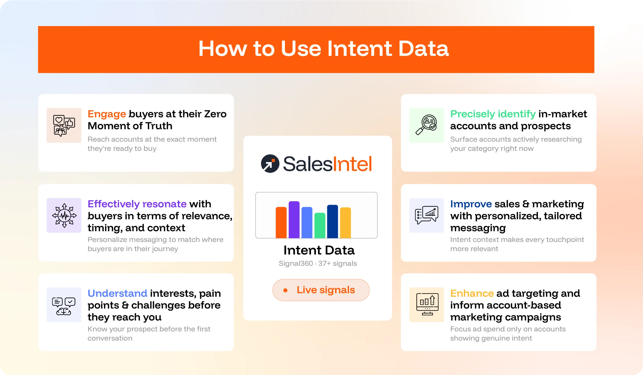 How to Use Intent Data