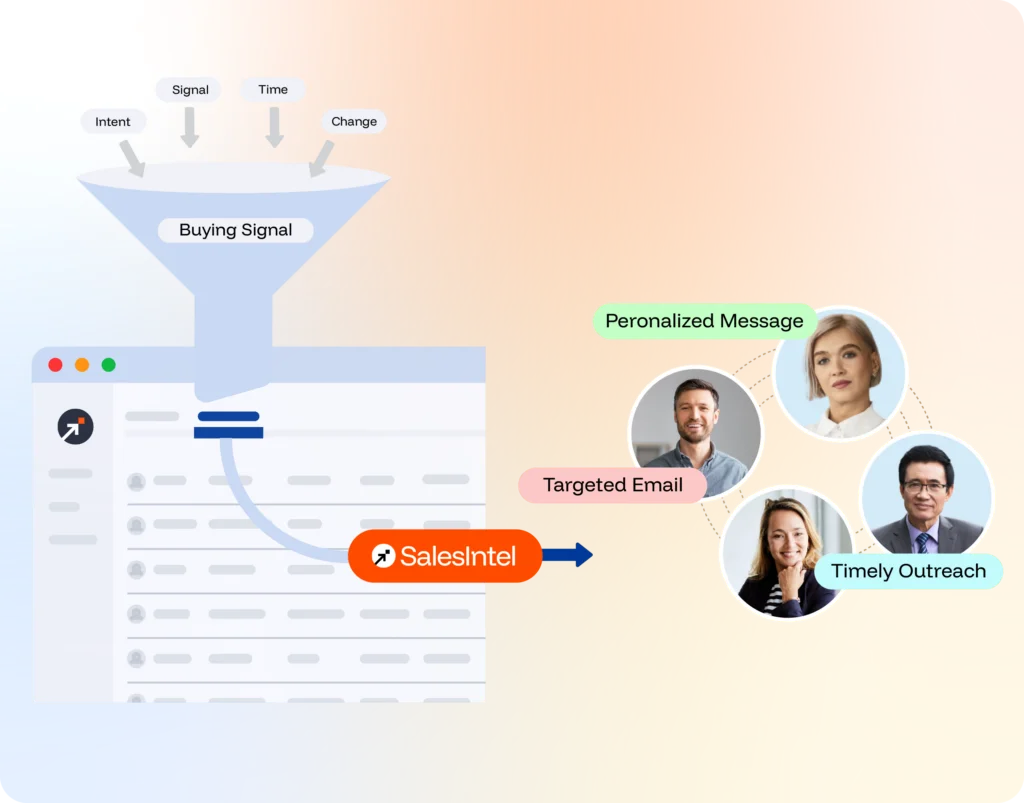 Outbound & Inbound Engagement Workflows