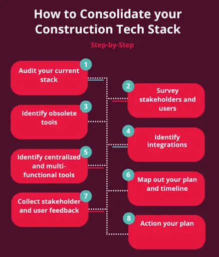 Tech-stack-construction