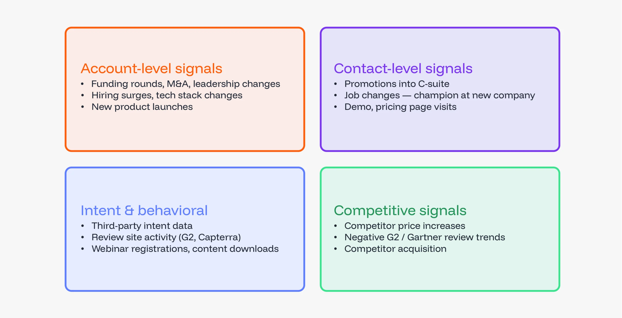4 Signal Types@4x