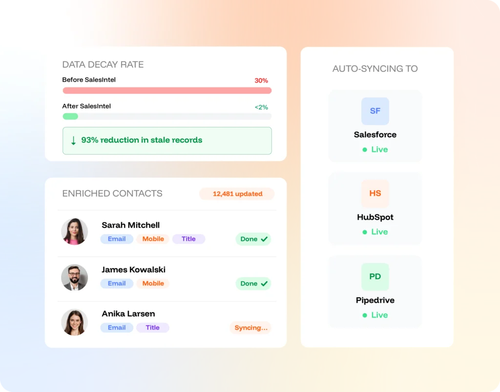 CRM Enrichment