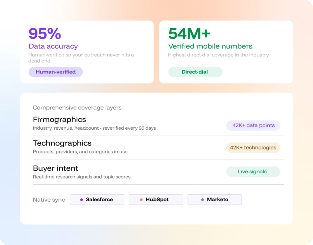 Enterprise-grade data you can trust