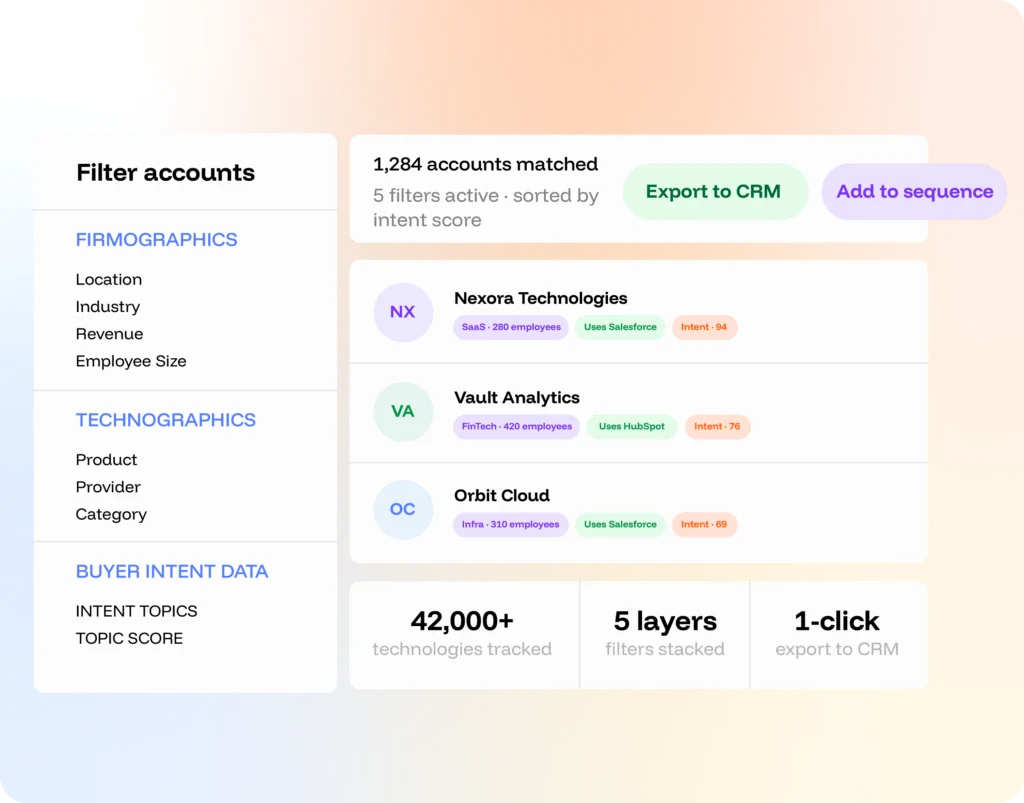 Precision Targeting@4x