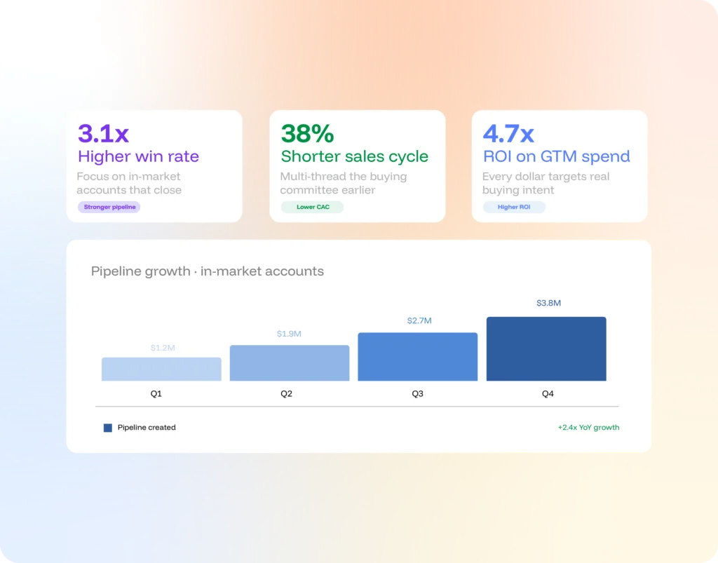 Predictable revenue growth