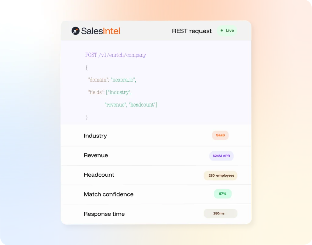 Real-Time APIs
