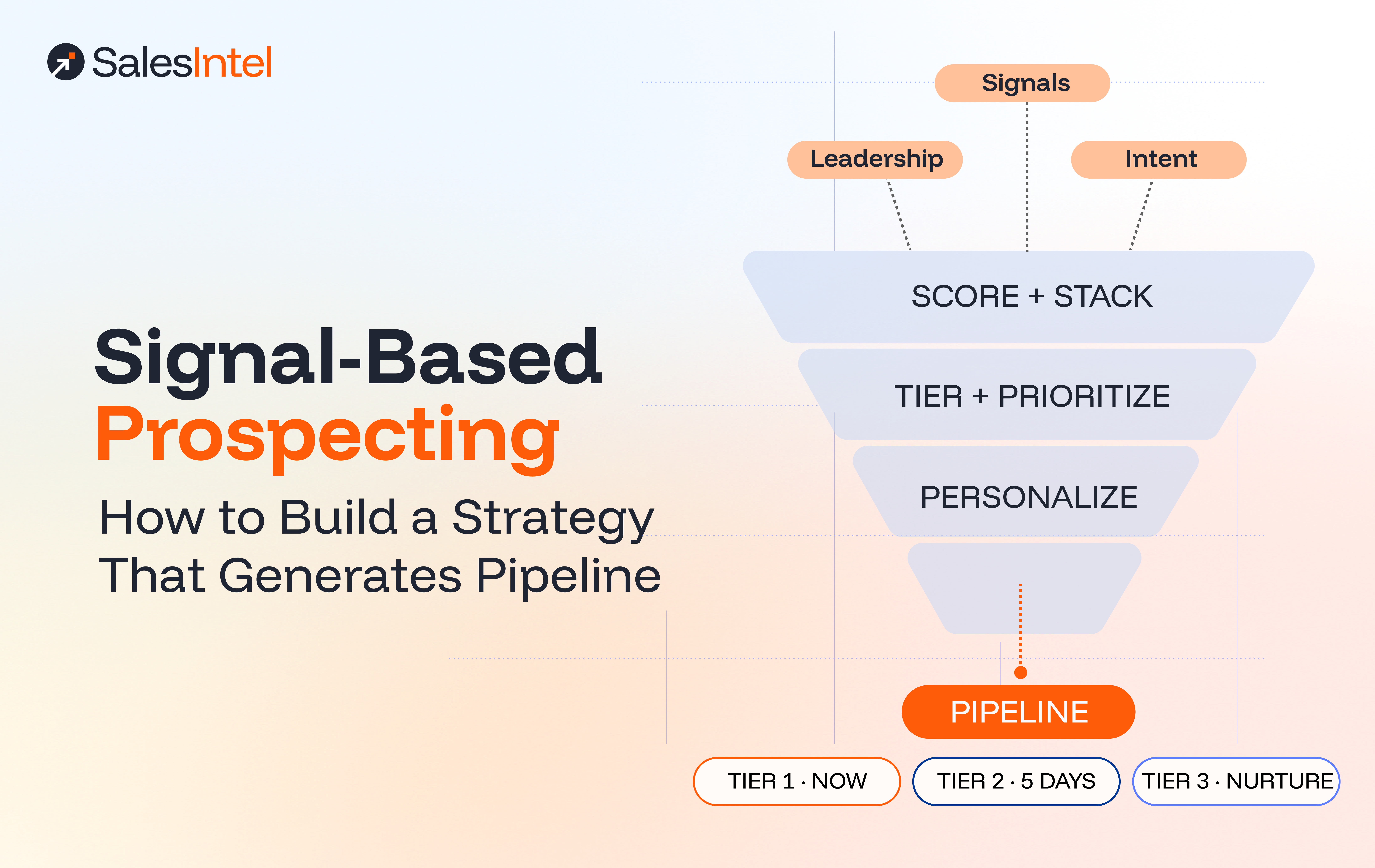 Signal-Based Prospecting- How to Build a Strategy That Generates Pipeline
