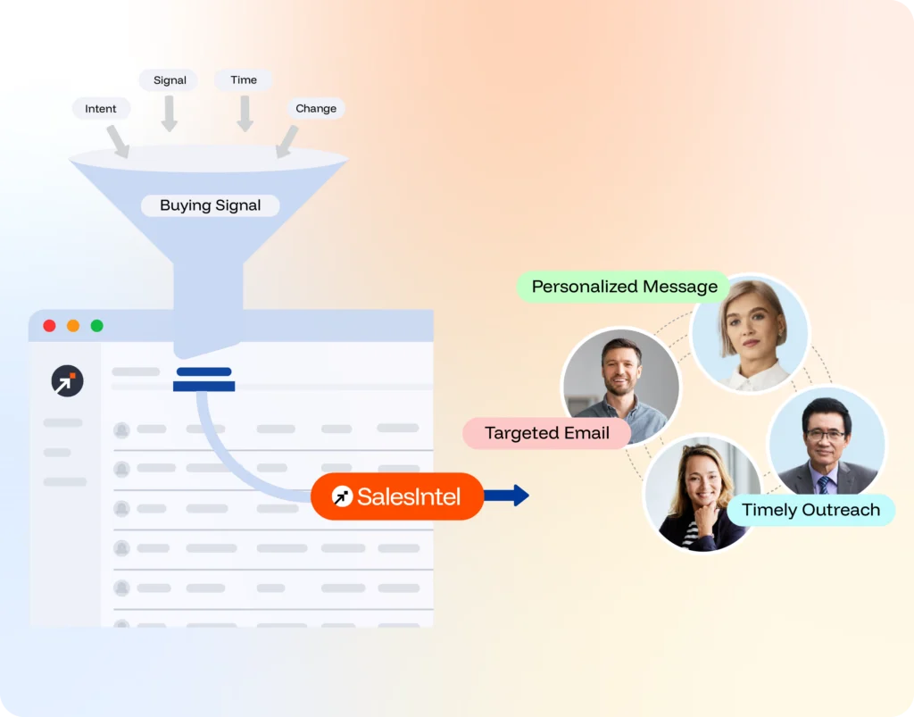 Outbound & Inbound Engagement Workflows