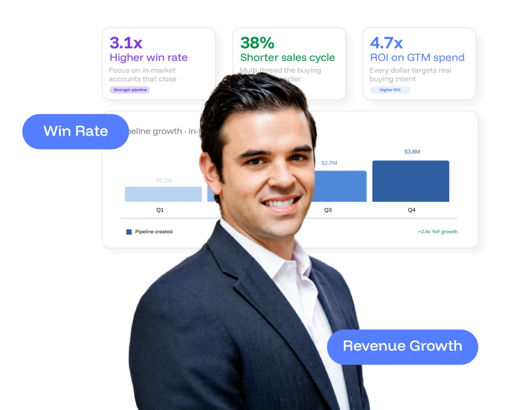Sales Team