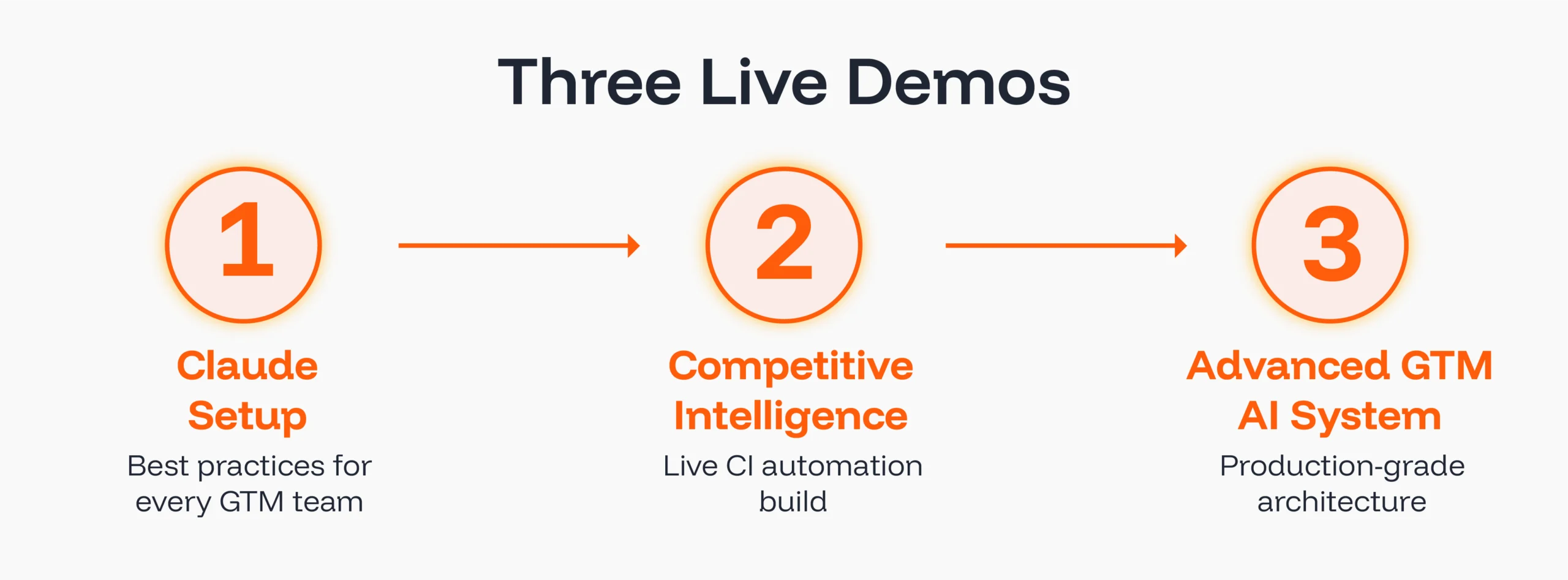 Three Live Demos - Light