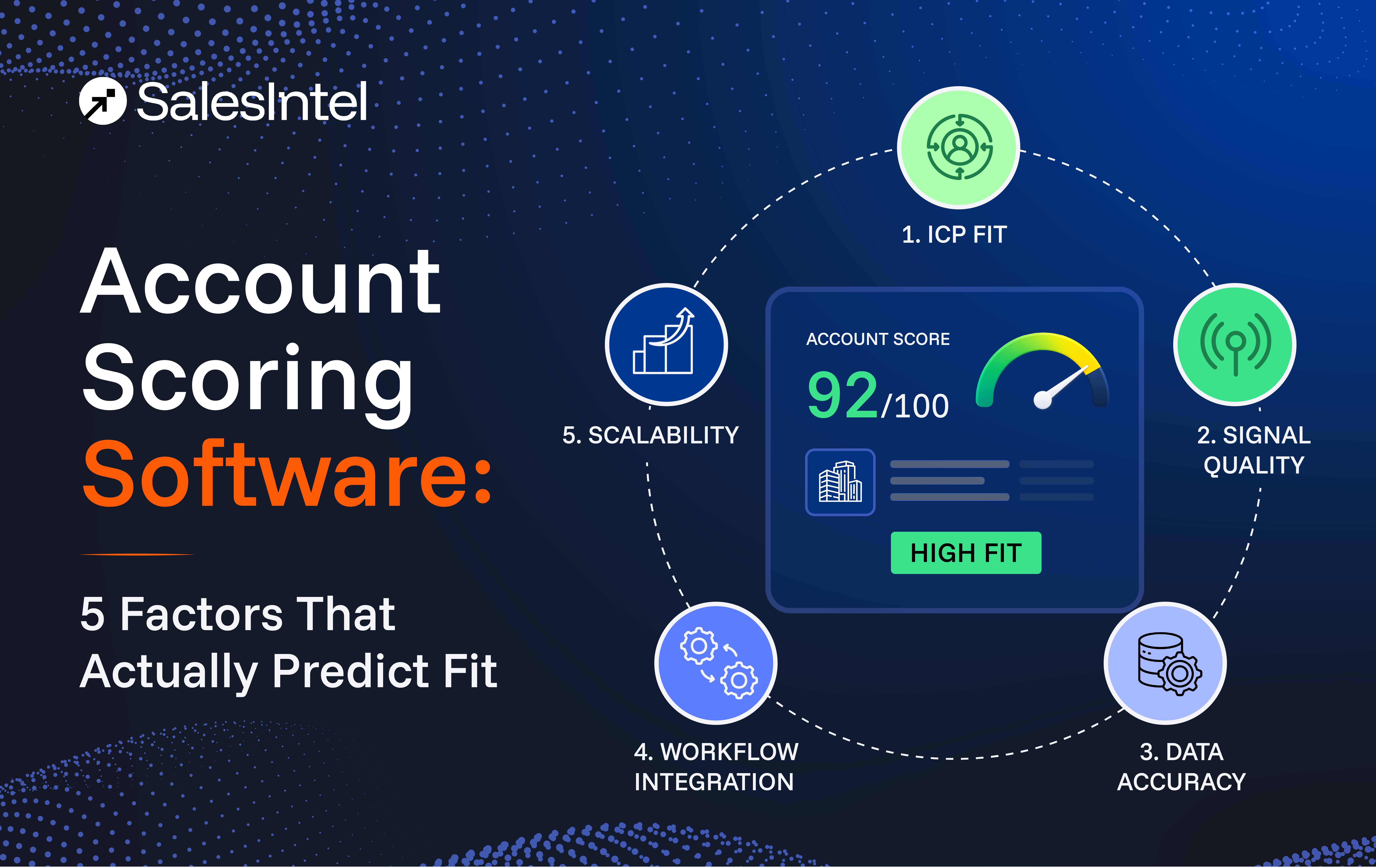 Account Scoring Software: 5 Factors That Actually Predict Fit