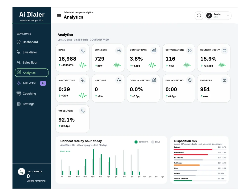 Dialer screen