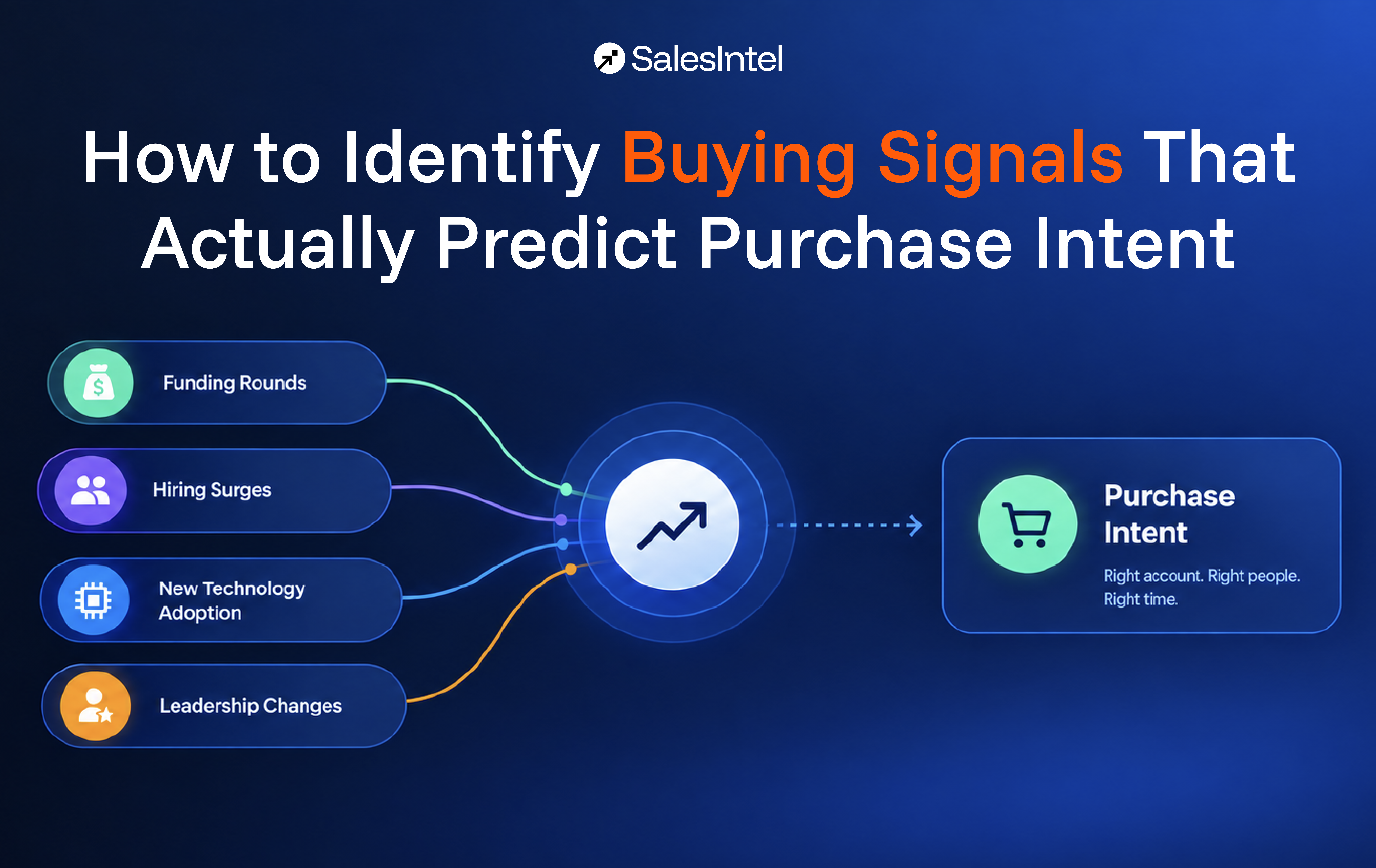 How to Identify Buying Signals That Actually Predict Purchase Intent