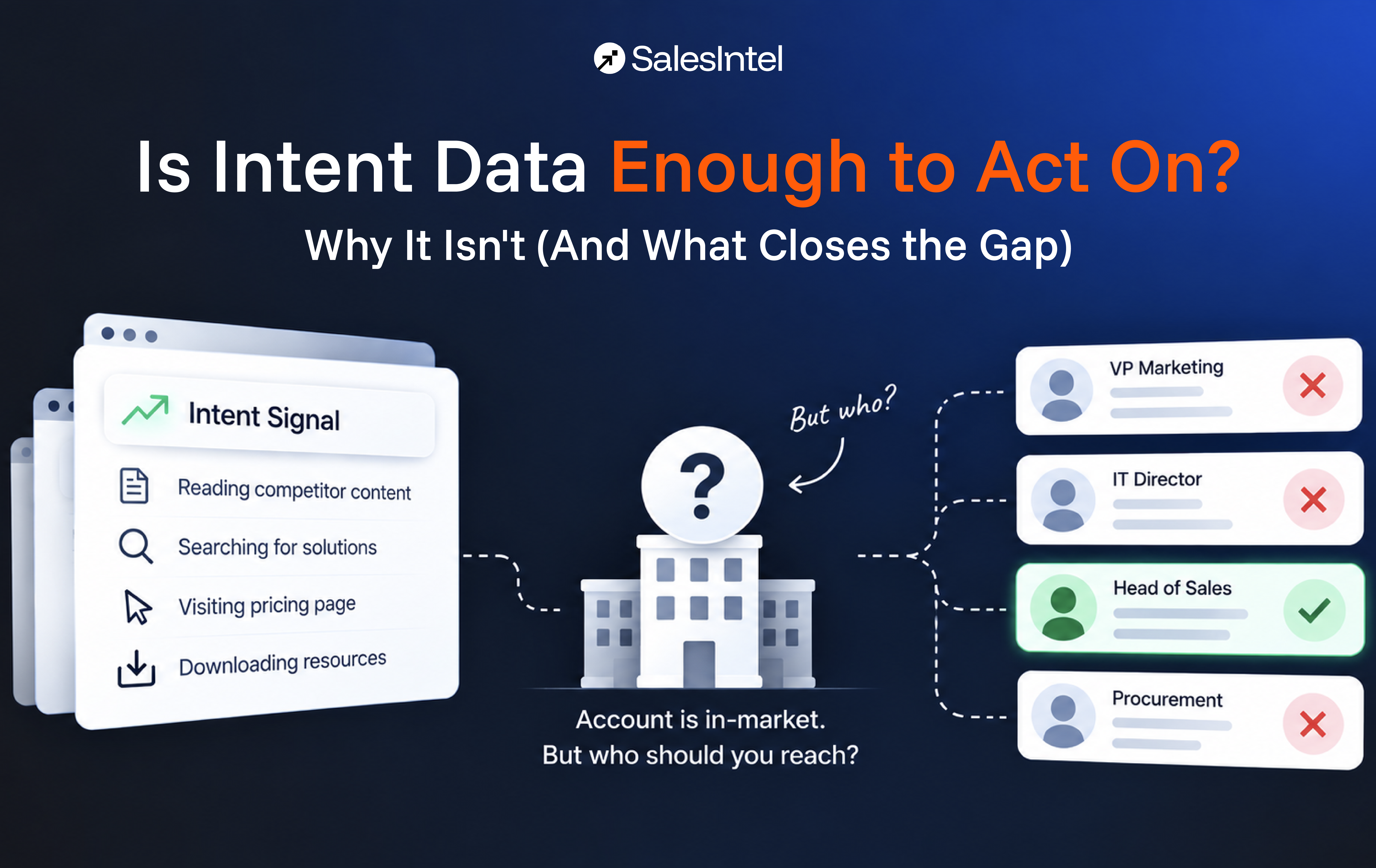 Intent Data Alone Isn't Enough to Act On