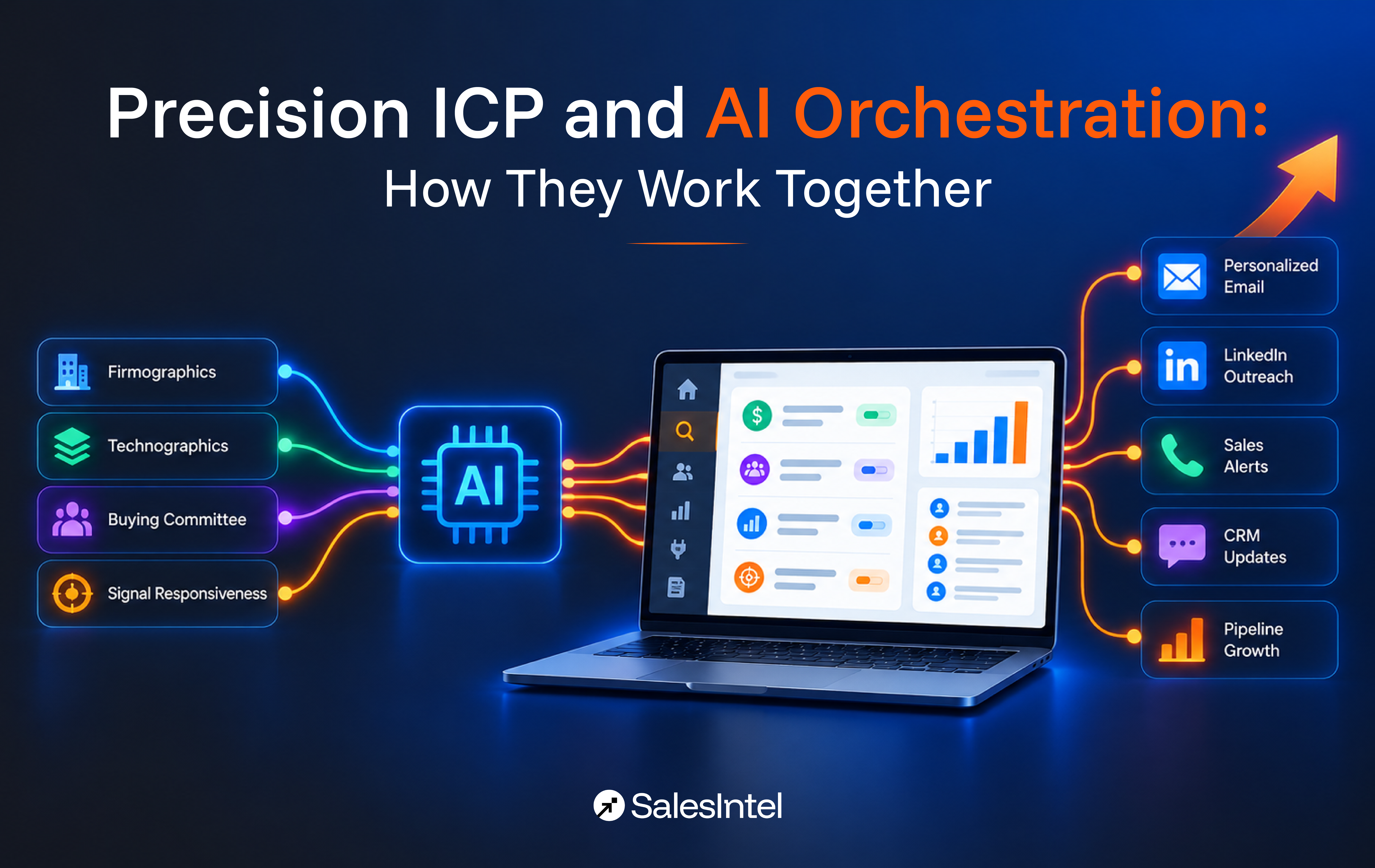 Precision ICP Meets AI Orchestration for Pipeline