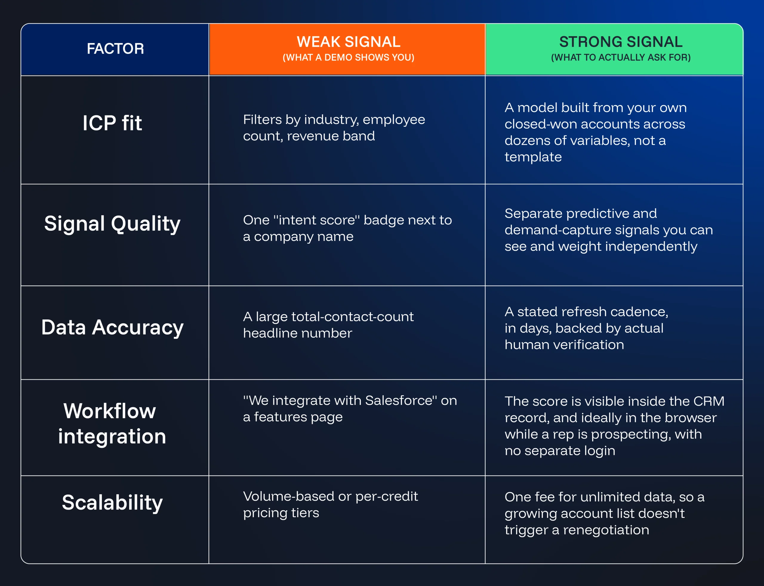 account-scoring-shallow-vs-real-signal-table@4x