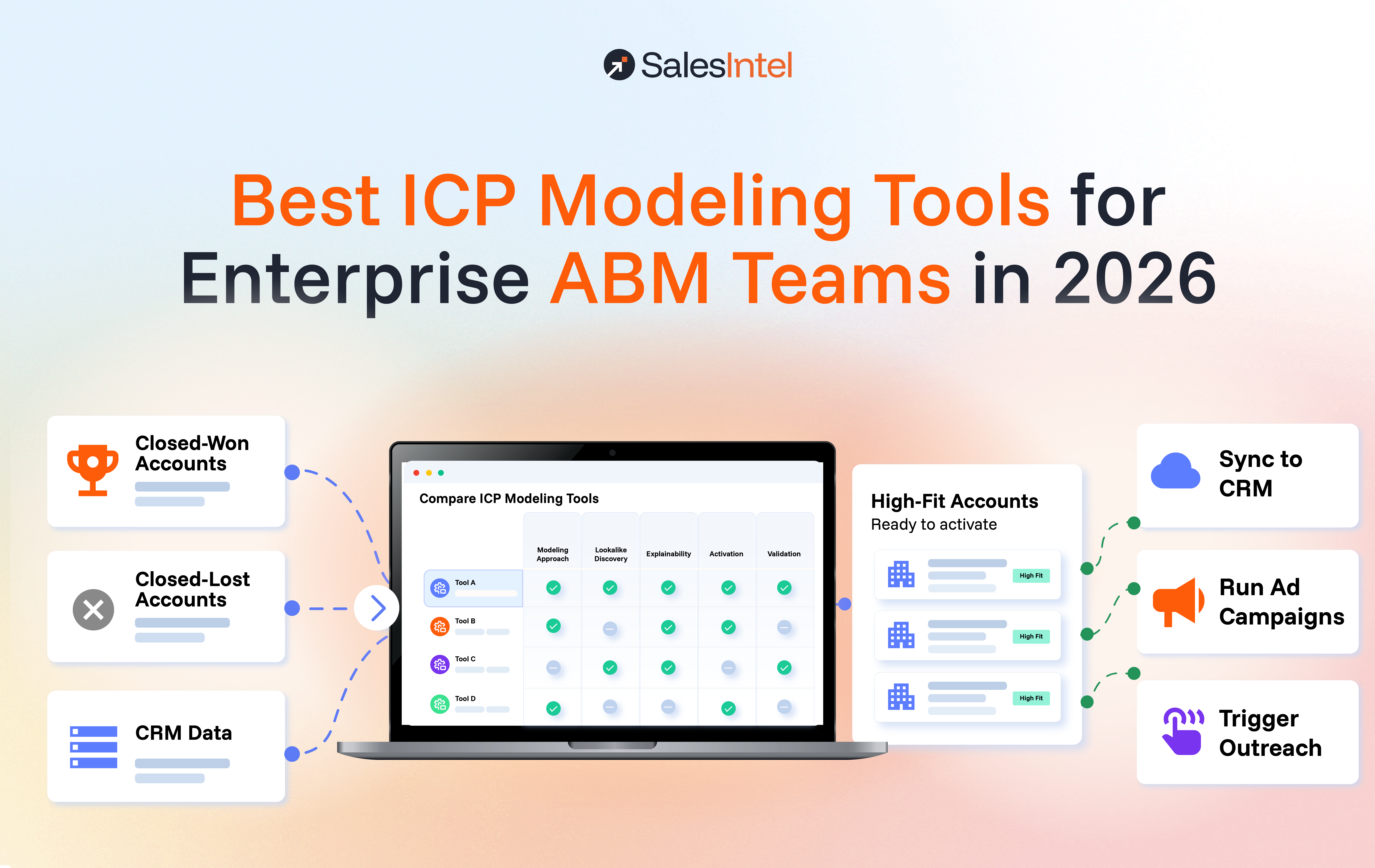Best ICP Modeling Tools for Enterprise ABM Teams in 2026
