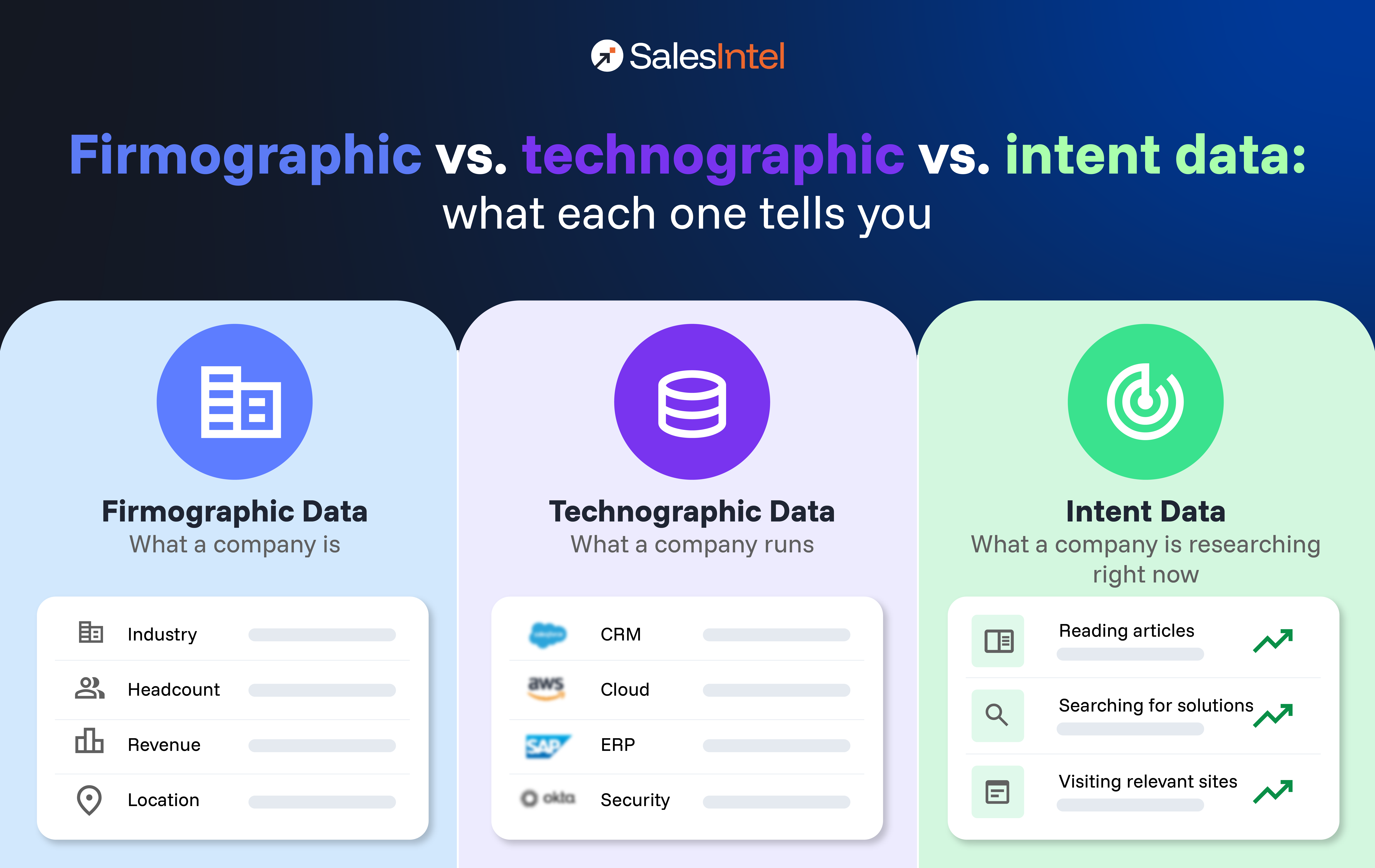 Firmographic vs. technographic vs. intent data: what each one tells you