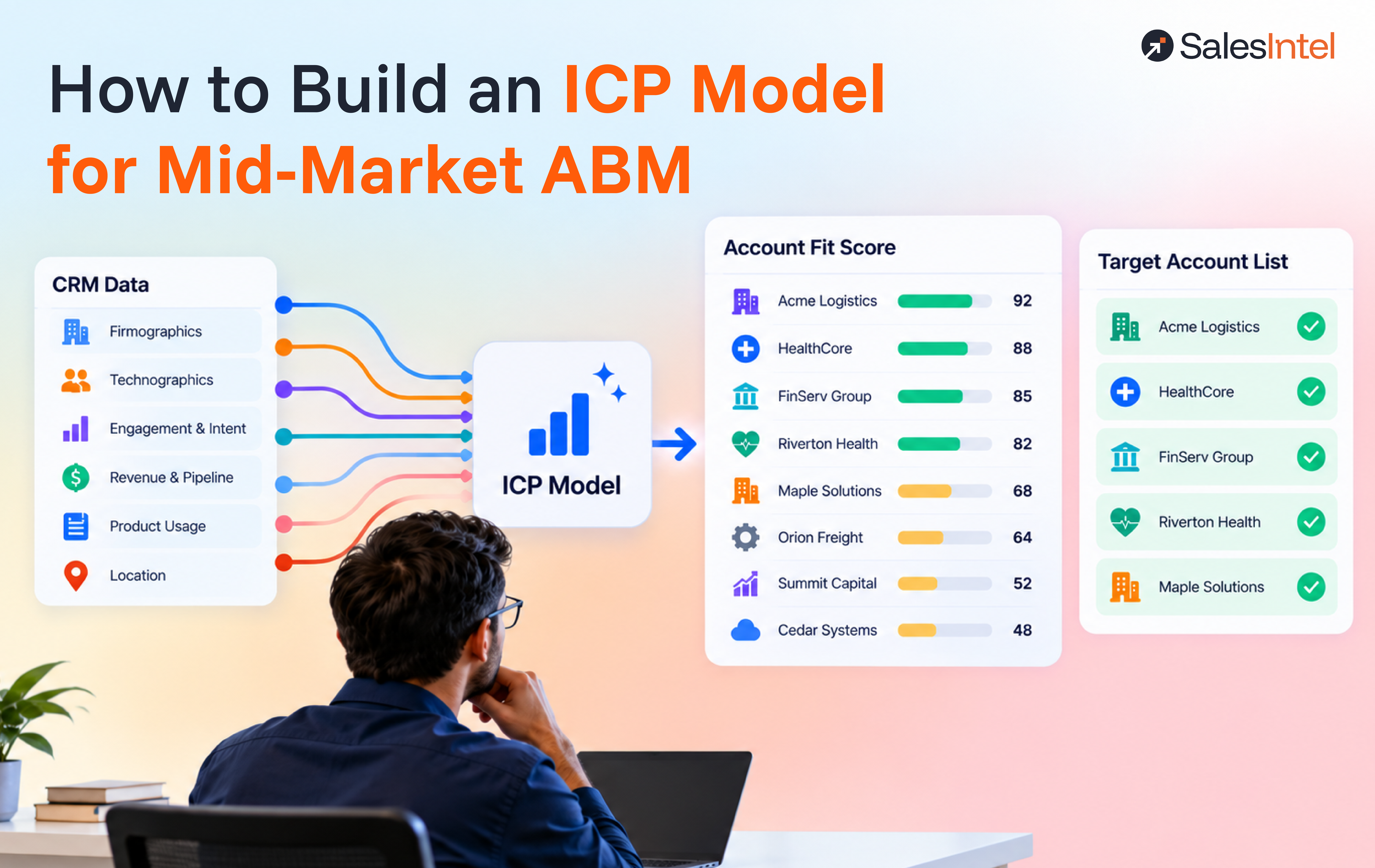 How to Build an ICP Model for Mid-Market ABM